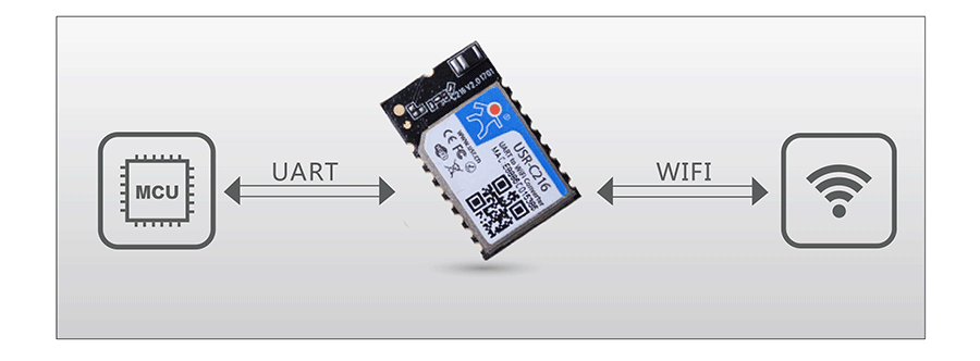 低功耗串口轉(zhuǎn)WIFI模塊：透明傳輸模式