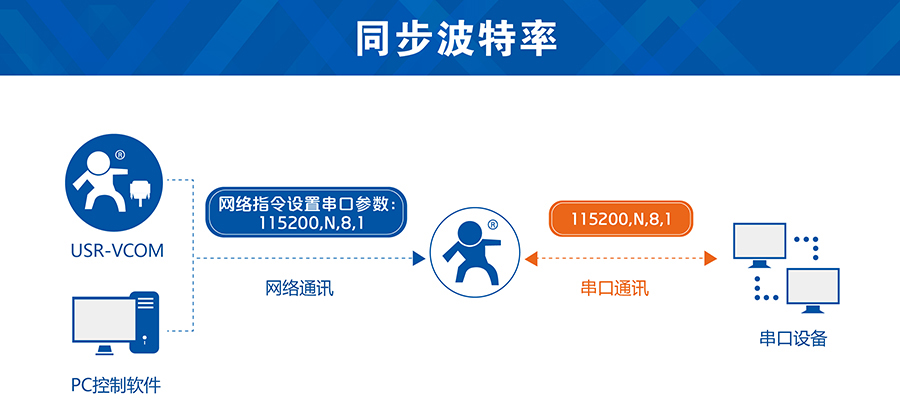 GPRS妯″鍚屾娉㈢壒鐜�