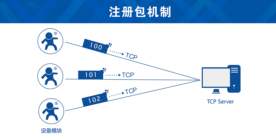 GSM妯″娉ㄥ唺(c猫)鍖�