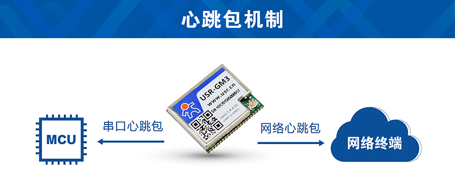 GSM妯″涓插彛蹇冭烦鍖�
