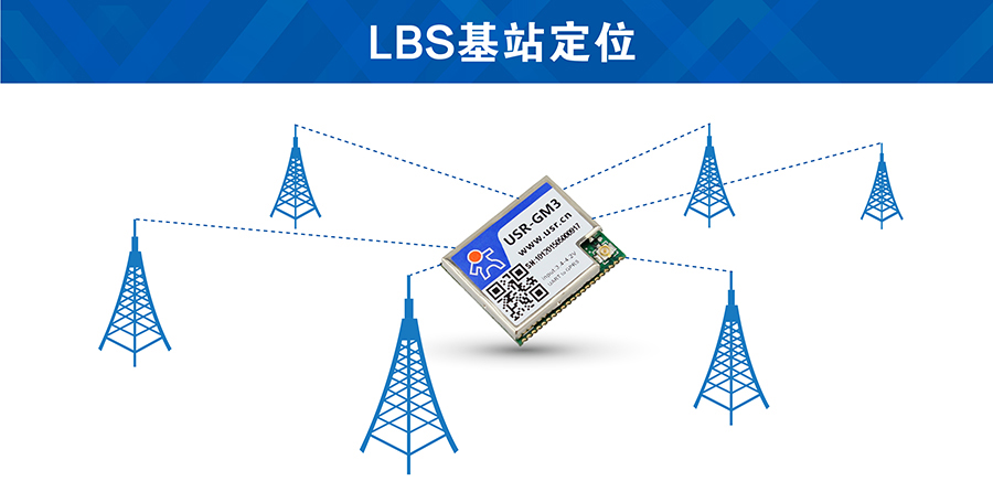 GPRS妯″LBS鍩虹珯瀹氫綅