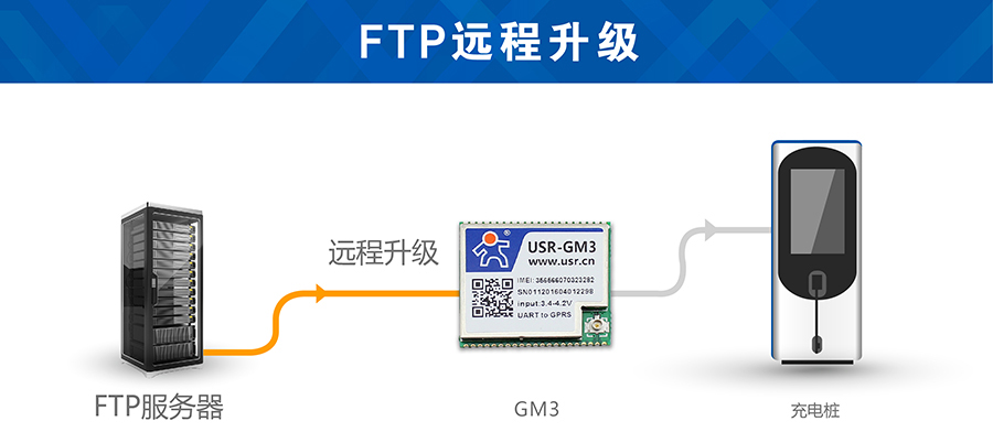 GSM妯″FTP鍌宠几