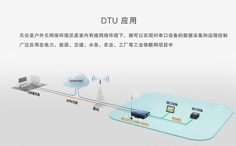 DTU應(yīng)用較多的五個行業(yè)_DTU在哪些行業(yè)應(yīng)用的多_DTU應(yīng)用的行業(yè)