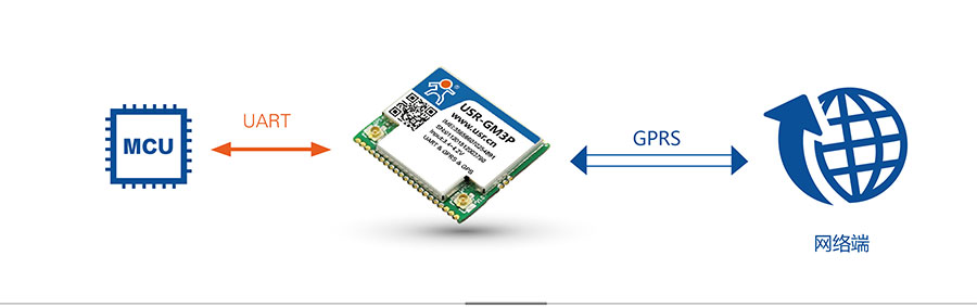透傳GPRS模塊_GPS定位模塊網絡透傳模式