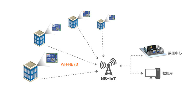 NB-IOT模塊的智能表計(jì)解決方案