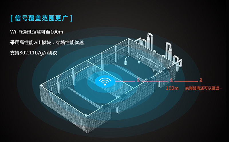 4g工業(yè)路由器覆蓋范圍_ 無線路由器的覆蓋范圍怎么調(diào)