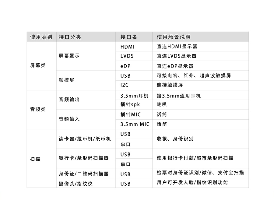 4G工控機電路板_4G工業(yè)計算機PCB電路板產(chǎn)品參數(shù)