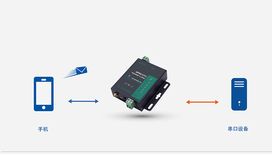 GPRS DTU鐨勭煭淇¢€忓偝