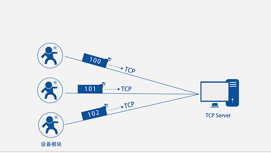 GPRS DTU娉ㄥ唺鍖呮(j墨)鍒�