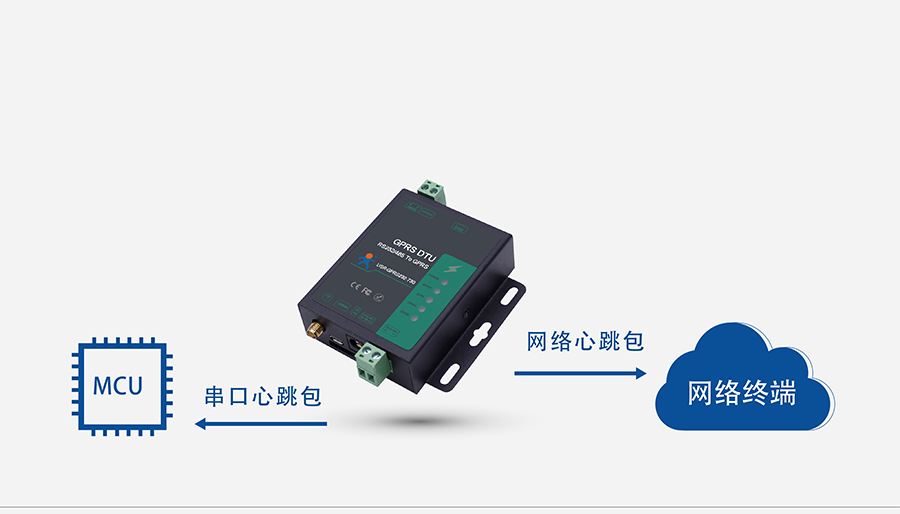 GPRS DTU蹇冭烦鍖呮(j墨)鍒�