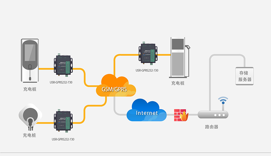 GPRS DTU鍏呴浕妯佹暩(sh霉)鎿�(j霉)瀵︽檪鍌宠几瑙f焙鏂规