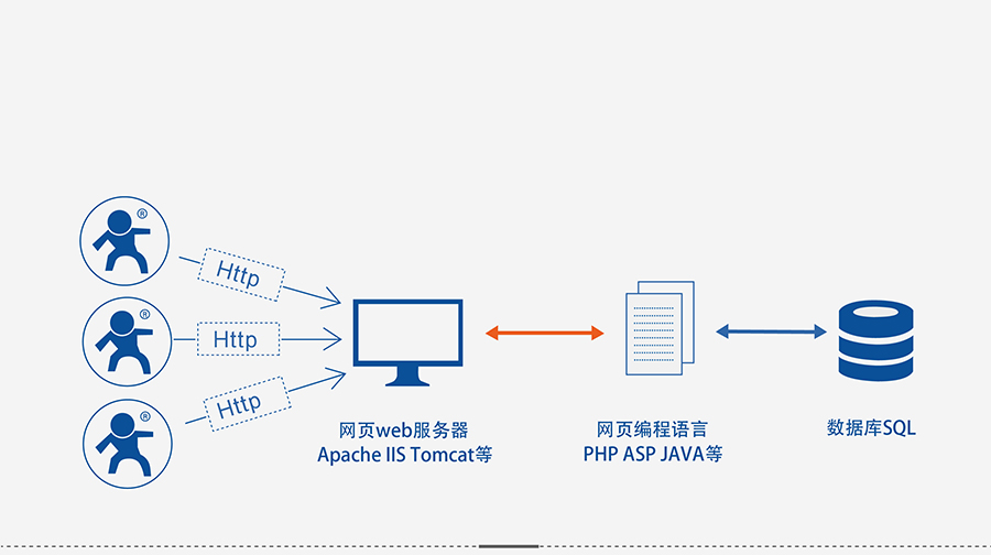 4G DTU透?jìng)鹘K端_蜂窩網(wǎng)絡(luò)無(wú)線透明傳輸設(shè)備HTTPD Client