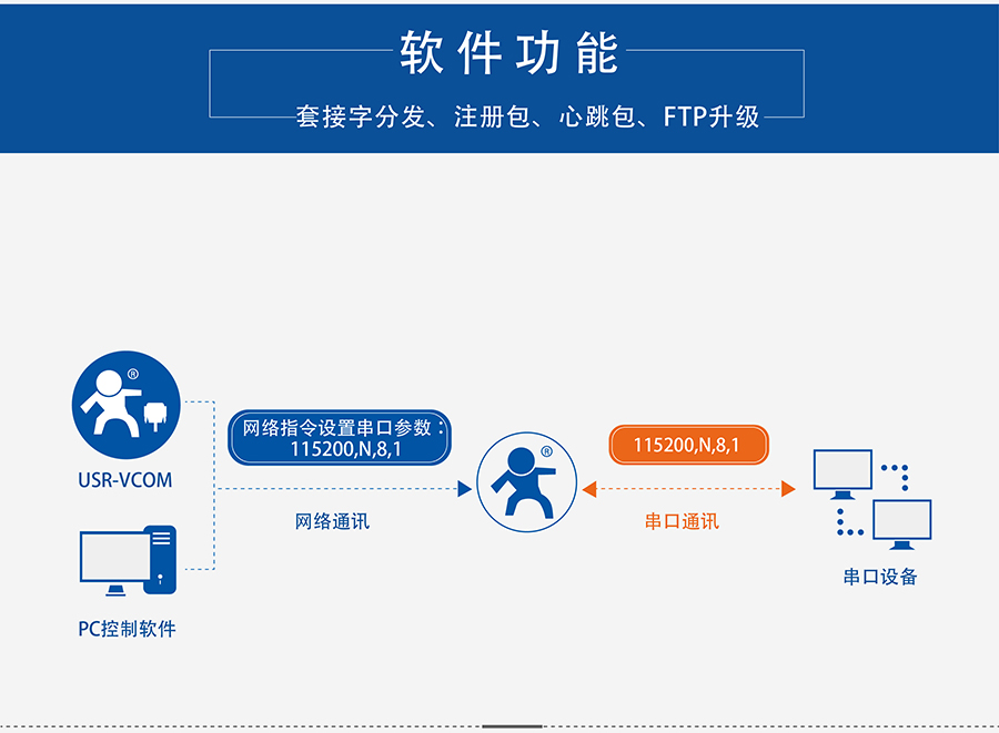 4G DTU透?jìng)鹘K端_蜂窩網(wǎng)絡(luò)無(wú)線透明傳輸設(shè)備同步波特率