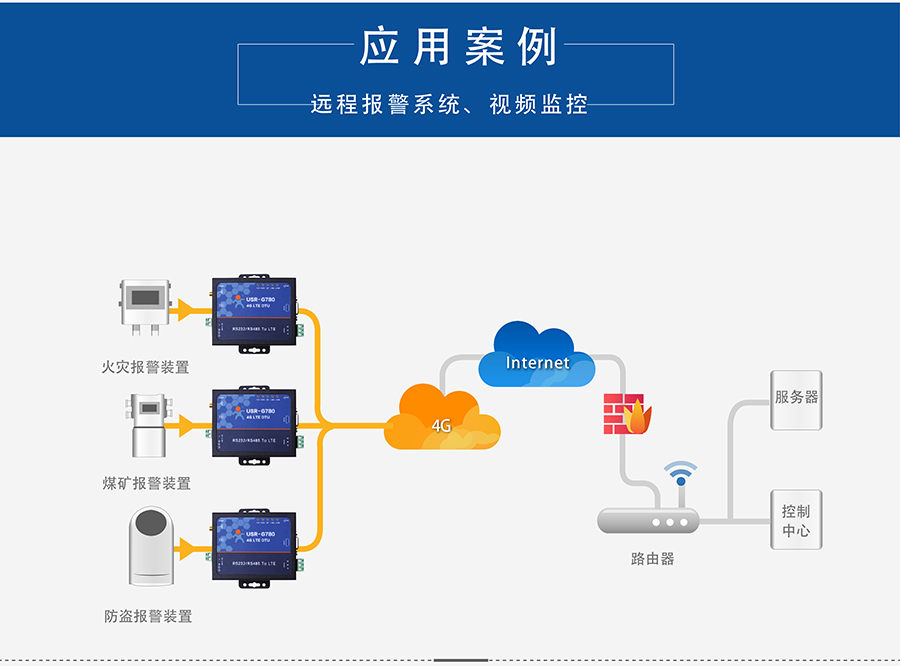 4G DTU透?jìng)鹘K端_蜂窩網(wǎng)絡(luò)無(wú)線透明傳輸設(shè)備遠(yuǎn)程報(bào)警系統(tǒng)