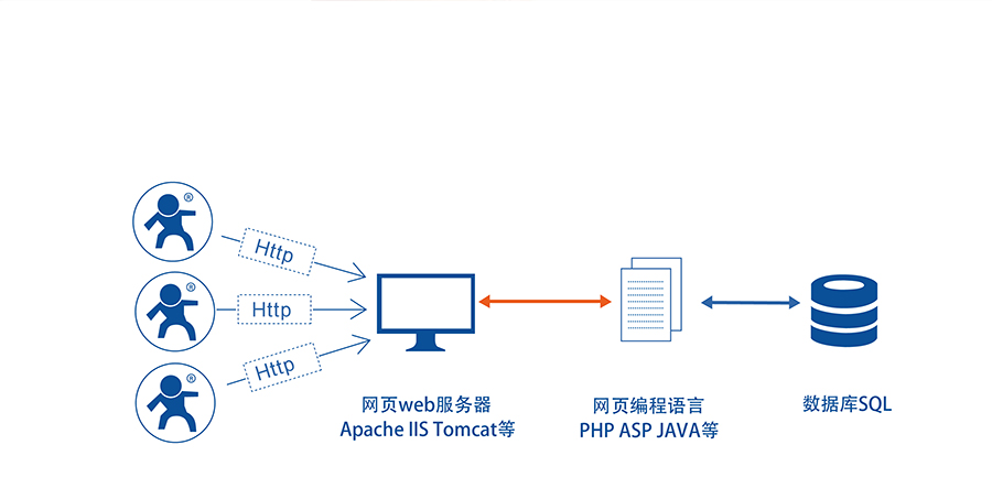 高性價比wifi模塊_小體積嵌入式插針WIFI模組HTTPD Client功能