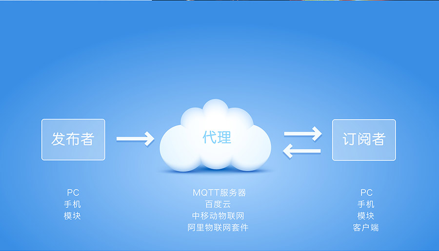 工業(yè)級(jí)嵌入式WIFI模塊_超小體積低功耗WIFI模組_支持MQTT