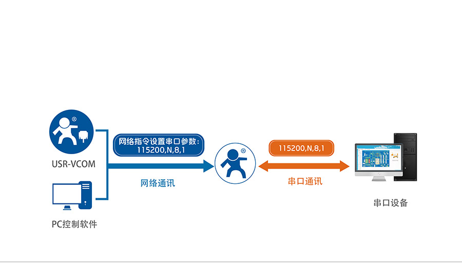 RS232/485涓插彛閫忓偝鍔熻兘鐨�4G宸ユキ(y猫)璺敱鍣ㄧ殑鍚屾娉㈢壒鐜�