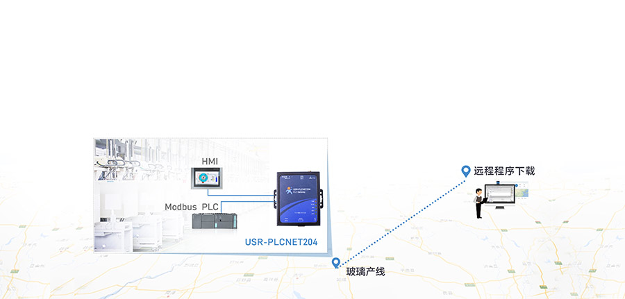 單串口工業(yè)PLC云網(wǎng)關_兼容工控行業(yè)的主流設備_RS232/485串口透傳的PLC傳輸終端遠程程序下載