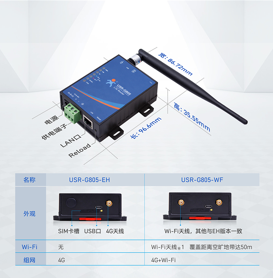 低成本LTE工業(yè)路由器的尺寸詳情