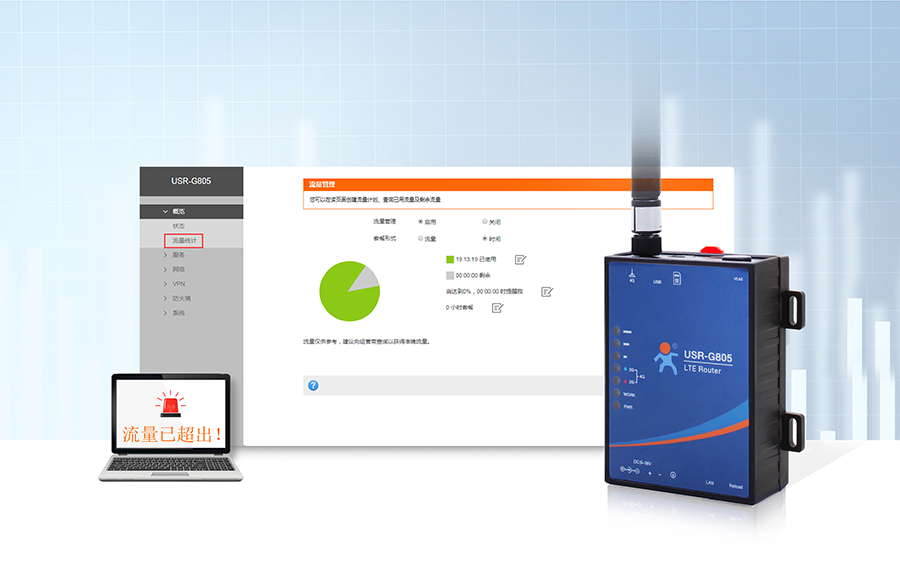 低成本LTE工業(yè)路由器流量統(tǒng)計