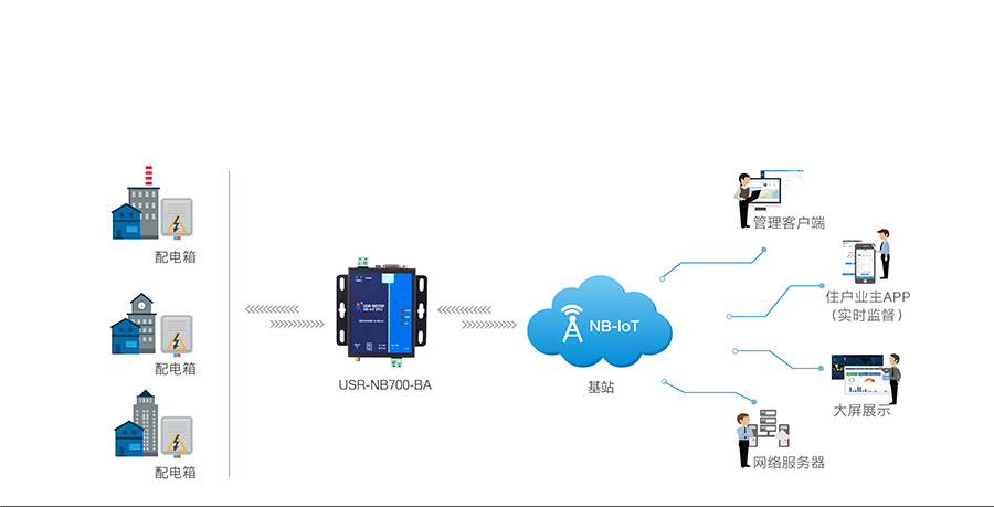 全頻段NB-IOT DTU的智能電力數(shù)據(jù)傳輸