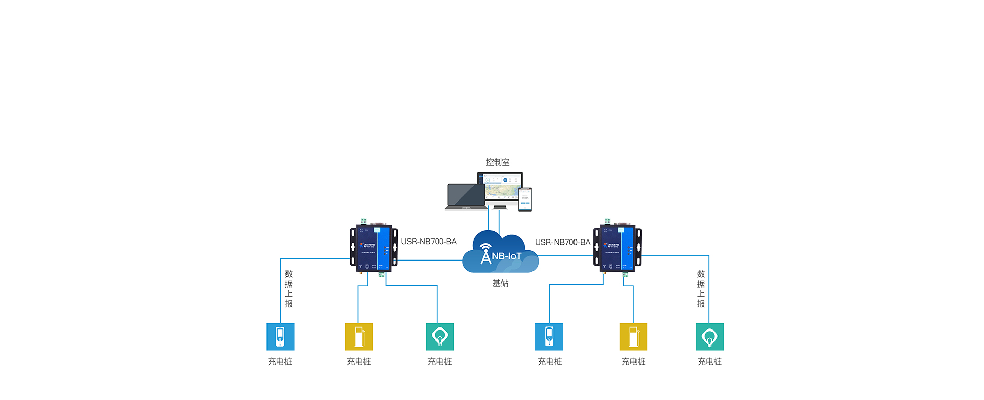 全頻段NB-IOT DTU的充電樁聯(lián)網(wǎng)