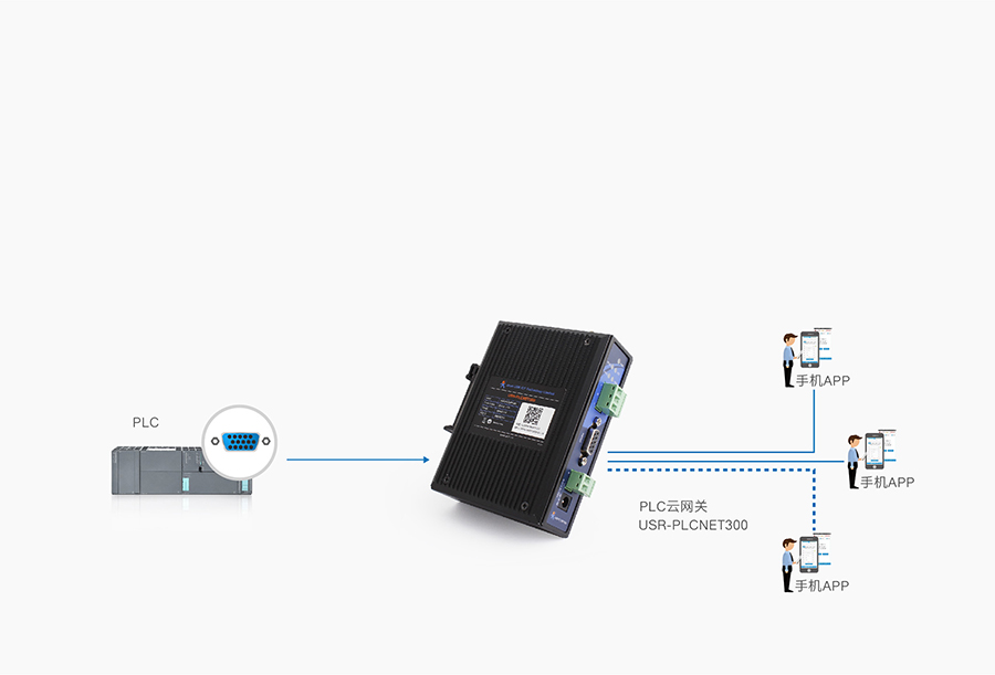 單串口工業(yè)PLC云網(wǎng)關(guān)移動端遠(yuǎn)程操控