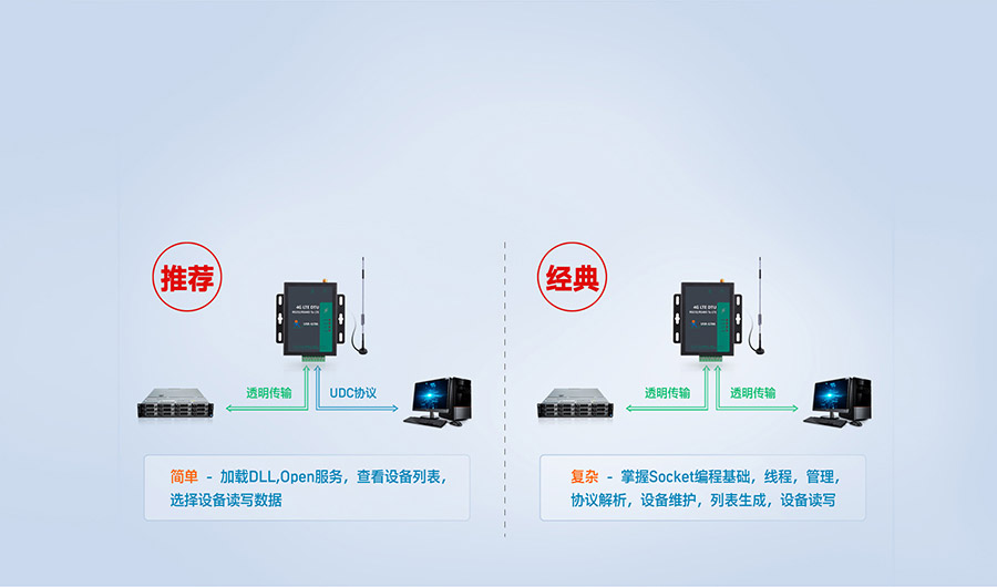 RS485電氣隔離DTU協(xié)議透傳