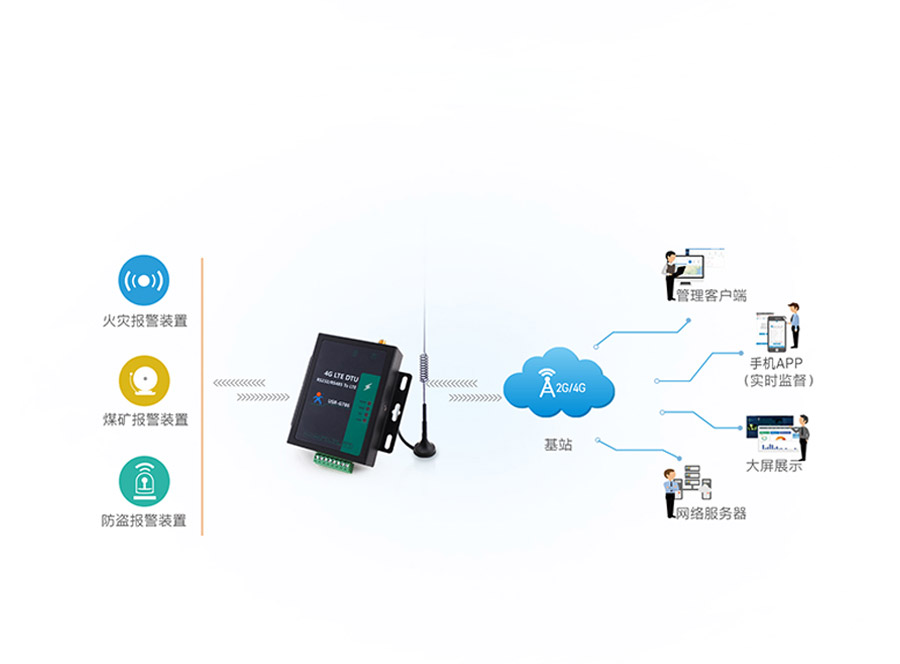 RS485電氣隔離DTU的遠(yuǎn)程聯(lián)網(wǎng)報警應(yīng)用案例