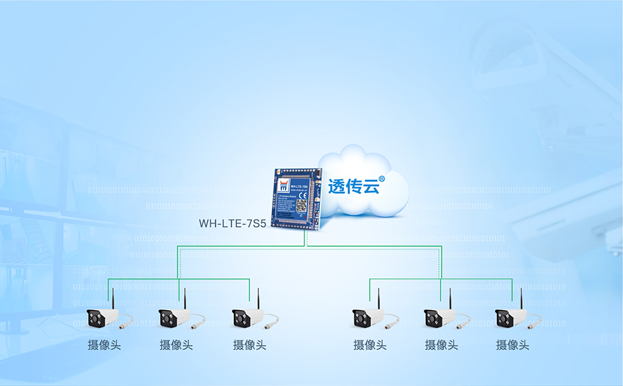 7模4G模塊的智能安防監(jiān)控應用案例