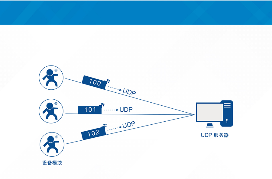 鎻掗嚌寮廚B-IoT妯″鏀寔娉ㄥ唺鍖呮鍒�
