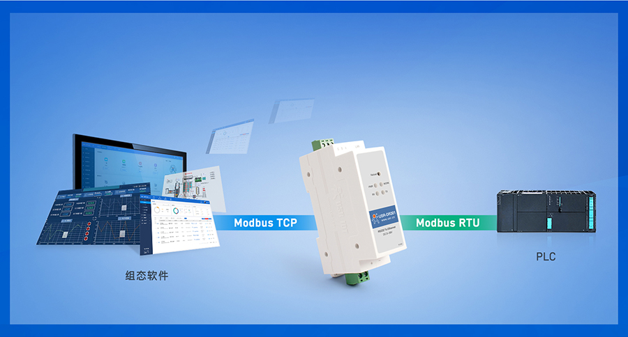 導軌式RS232串口服務器支持Modbus網(wǎng)關