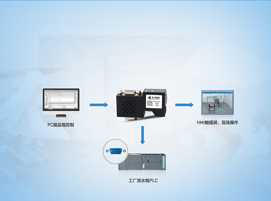 PLC以太網(wǎng)協(xié)議轉換器的流水線工廠應用