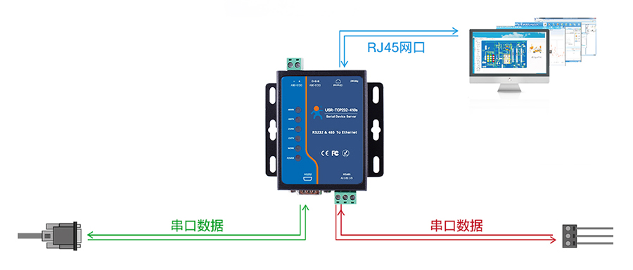 串口設(shè)備連接到以太網(wǎng)絡(luò)的過(guò)程是怎樣的