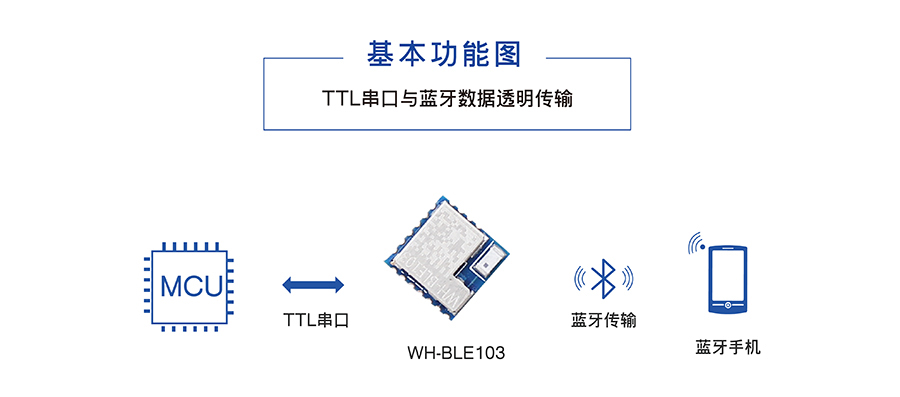 小體積BLE藍(lán)牙模塊基本功能