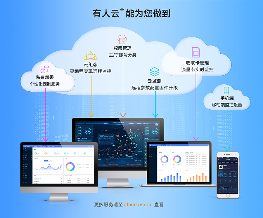 鏈変汉浜戣兘鐐烘偍鍋氬埌浠€涔�