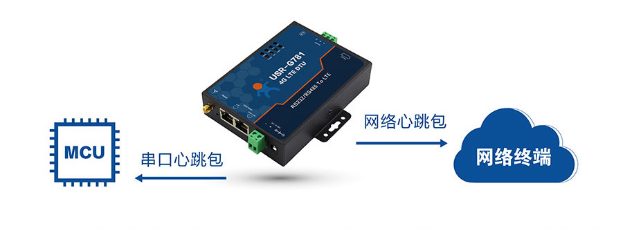 4G DTU_ 璺敱鍣ㄧ殑蹇冭烦鍖呮(j墨)鍒� 4G DTU_ 璺敱鍣ㄧ殑蹇冭烦鍖呮(j墨)鍒�