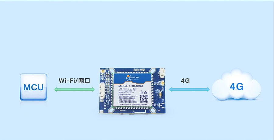 4G監(jiān)控報(bào)警模塊基本功能原理