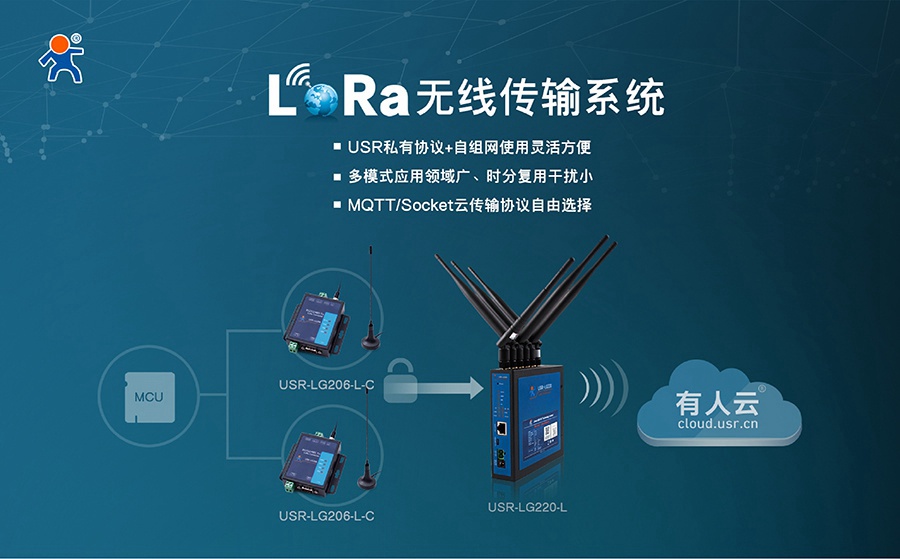 易用可靠、低成本、自組網(wǎng)-您的最佳Lora方案有人提供