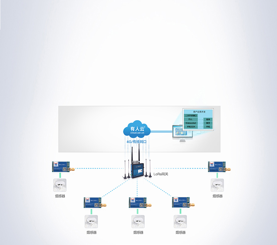 LoRa星形模塊的煙感報警解決方案