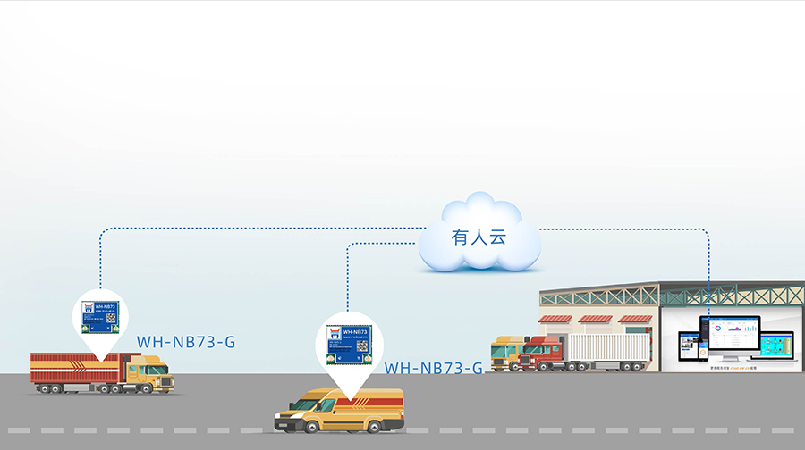 nbiot定位模塊的智慧物流聯(lián)網(wǎng)定位案例