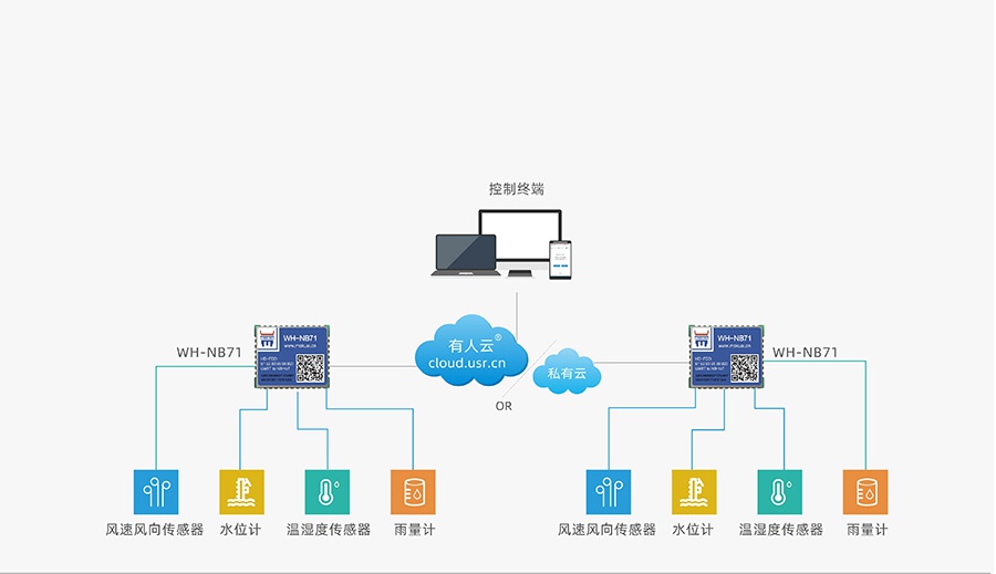 超小體積nbiot無線通信模組的智慧農(nóng)業(yè)解決方案