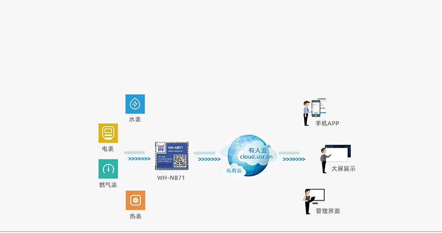 超小體積nbiot無線通信模組的智能表計(jì)解決方案