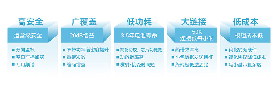 智慧煙感解決方案