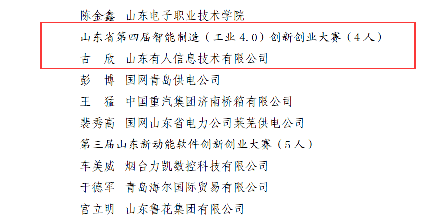 有人物聯(lián)網(wǎng)CEO古欣榮獲“山東省青年崗位能手”榮譽稱號