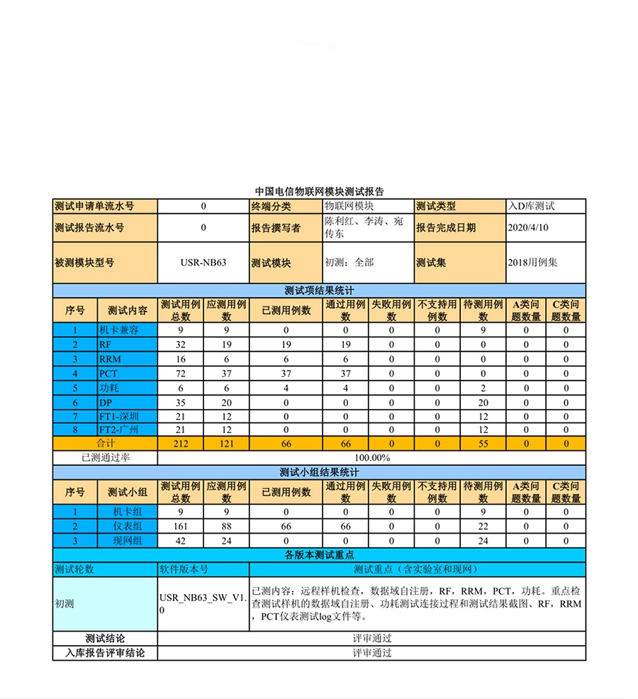 EC616芯片nbiot模塊已入選電信終端D庫(kù)