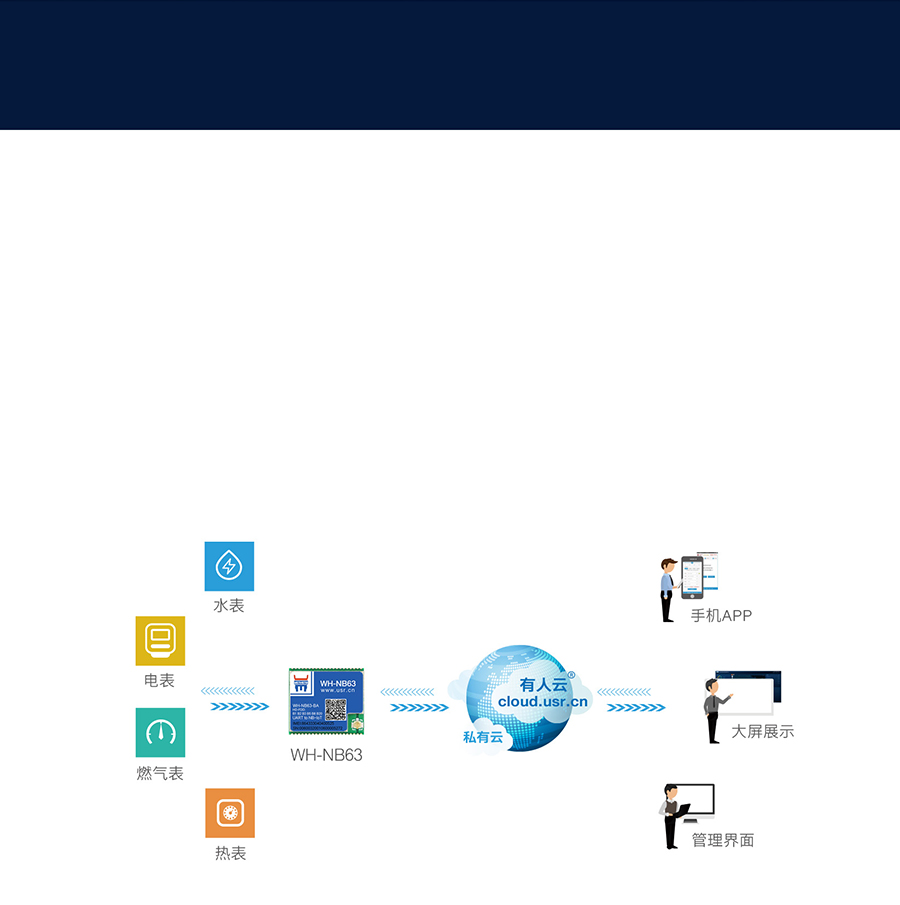 EC616芯片nbiot模塊可實(shí)現(xiàn)智能表計(jì)聯(lián)網(wǎng)傳輸應(yīng)用場(chǎng)景