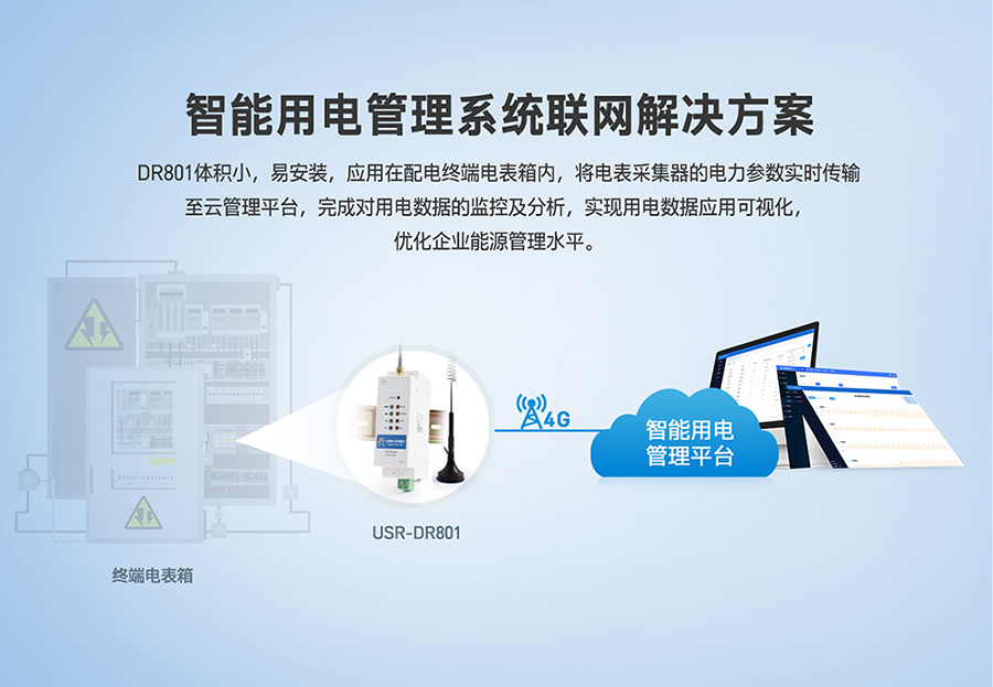 工業(yè)路由器圖片G801：智能用電管理系統(tǒng)聯(lián)網(wǎng)解決方案