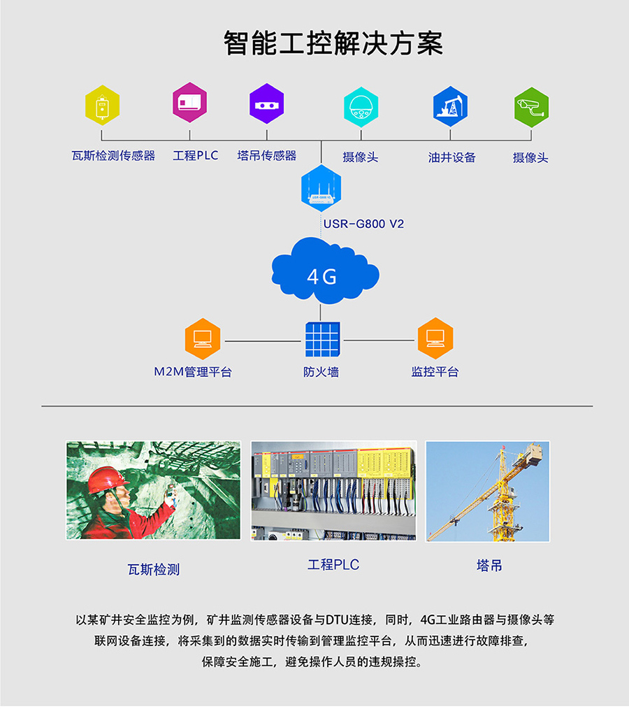 工業(yè)路由器圖片G800V2：智能工控解決方案