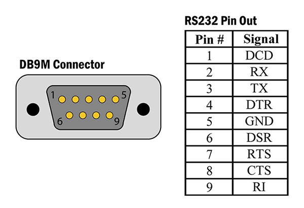 RS232接口連線圖